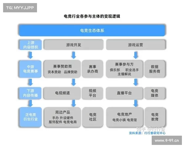 赛事运营的主要研究方法